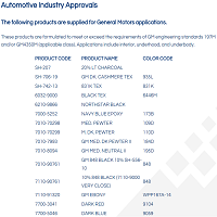 TCI Automotive Industry Approvals